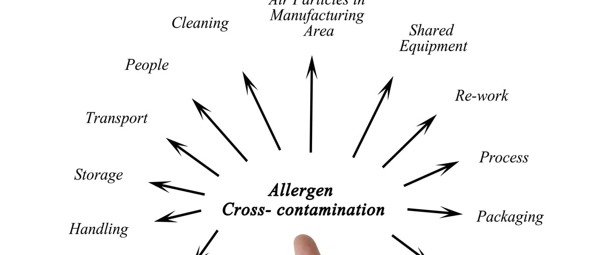 The science of seafood allergies and how to avoid cross-contamination